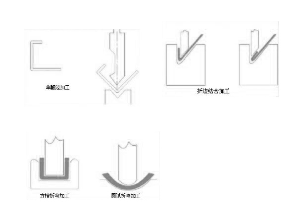 170/4000数控折弯机编程示意图